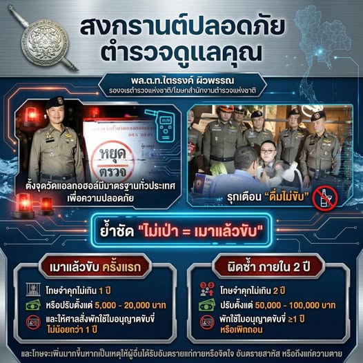 สงกรานต์ปลอดภัย ตำรวจ สภ.เวียงเชียงรุ้งห่วงใยคุณ